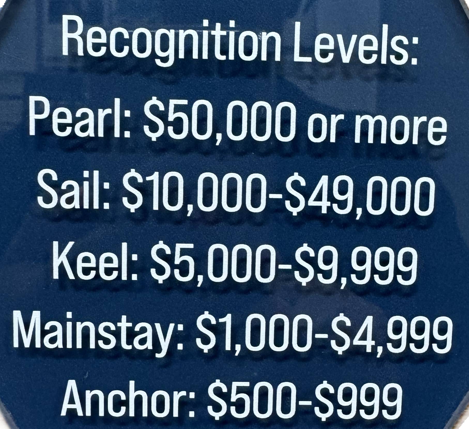 Recognition Levels